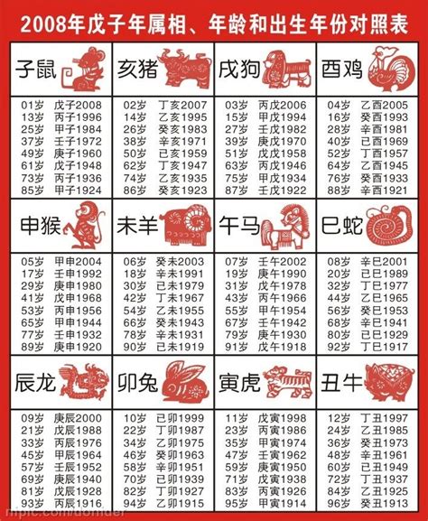 1975年農曆生肖|【十二生肖年份】12生肖年齡對照表、今年生肖 